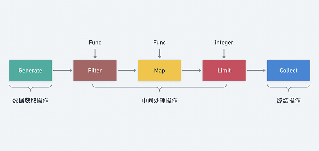 Stream Filter Foreach Example