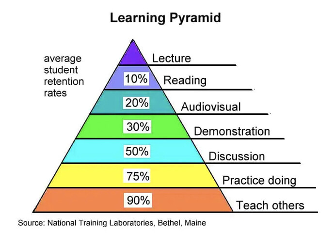 learning_pyramid2